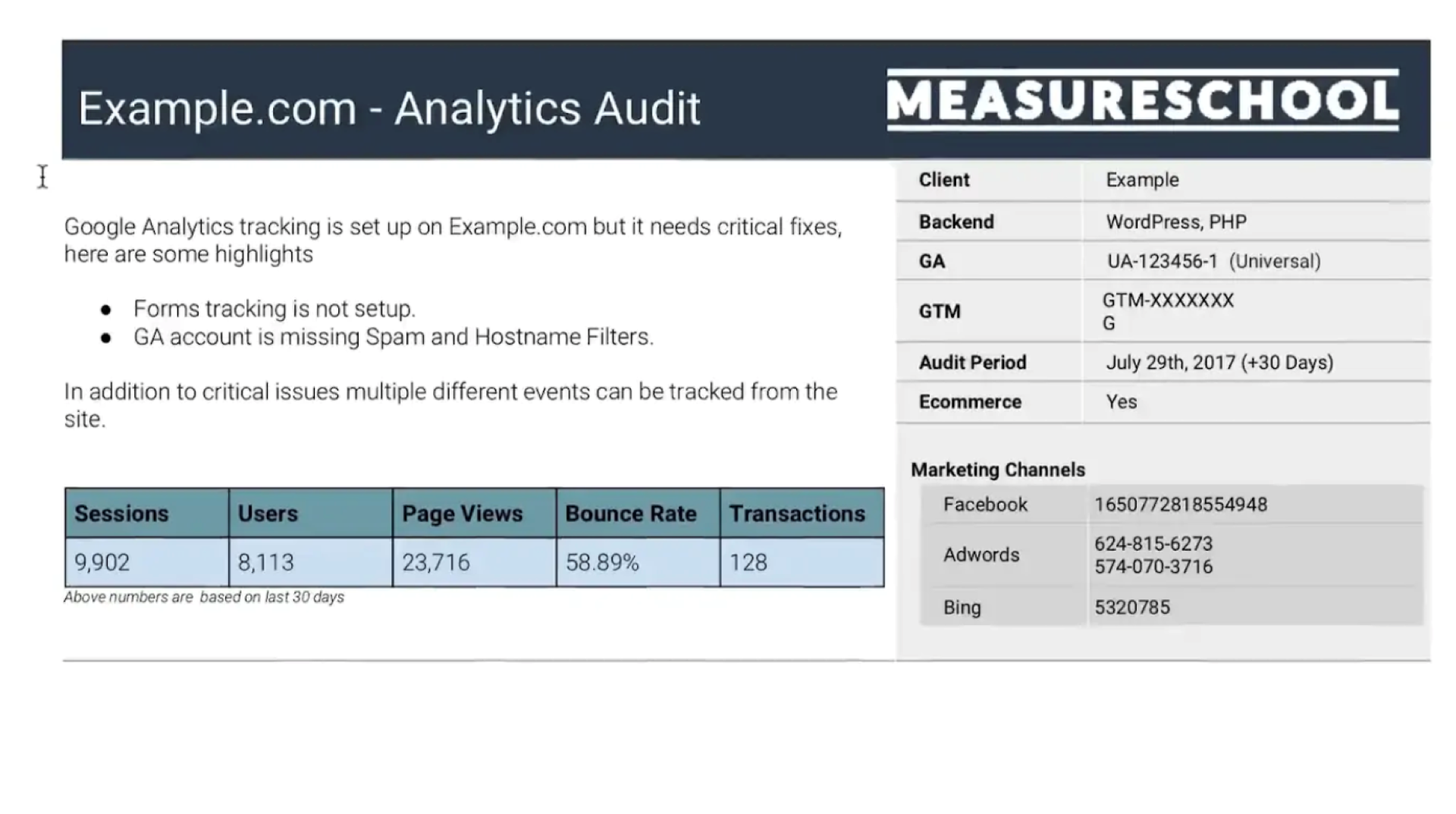Measureschool analytics