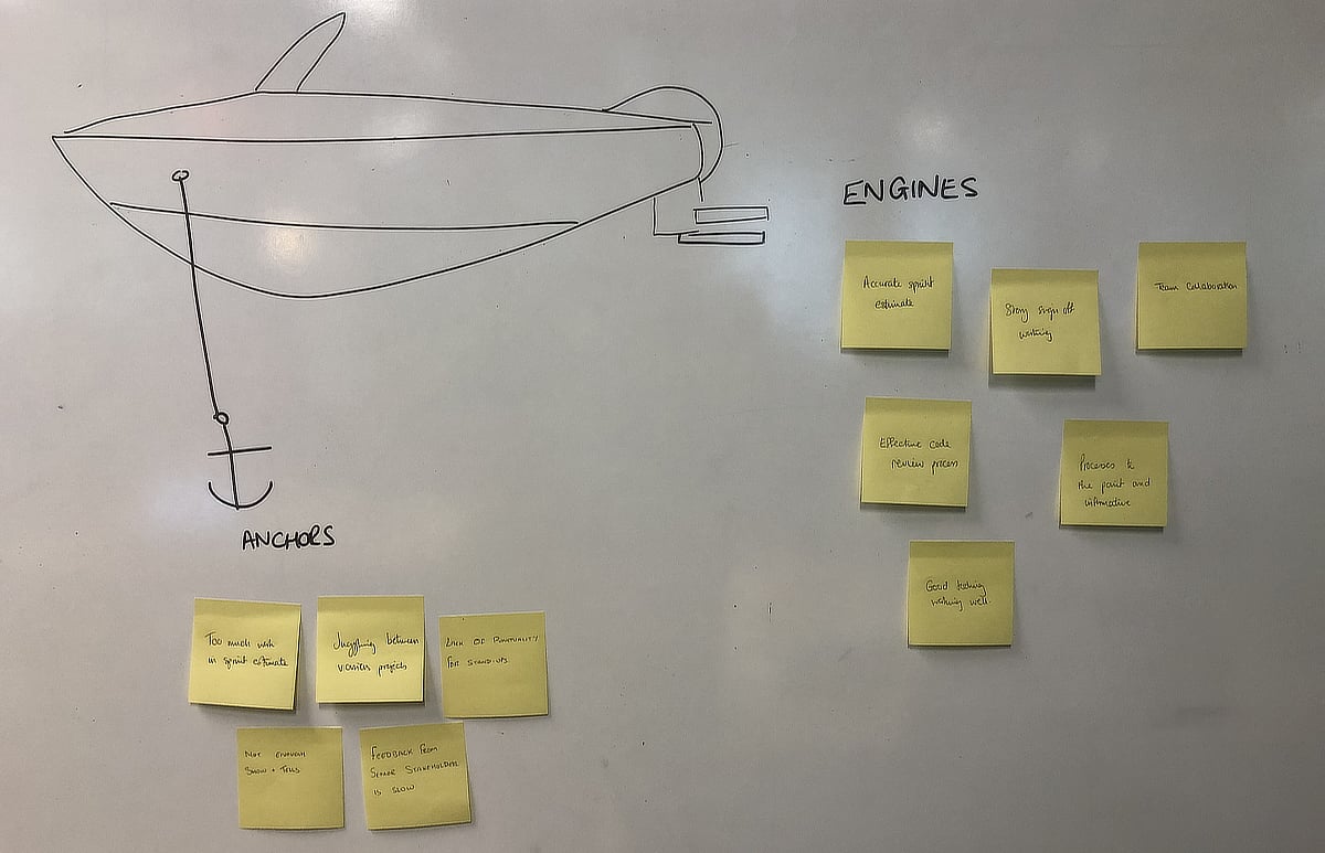 Whiteboard photo of post-its