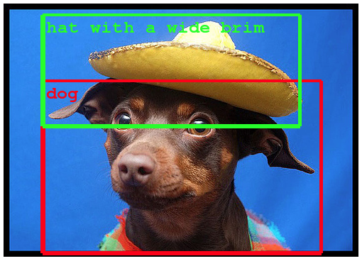 Object classification and detection in photographs