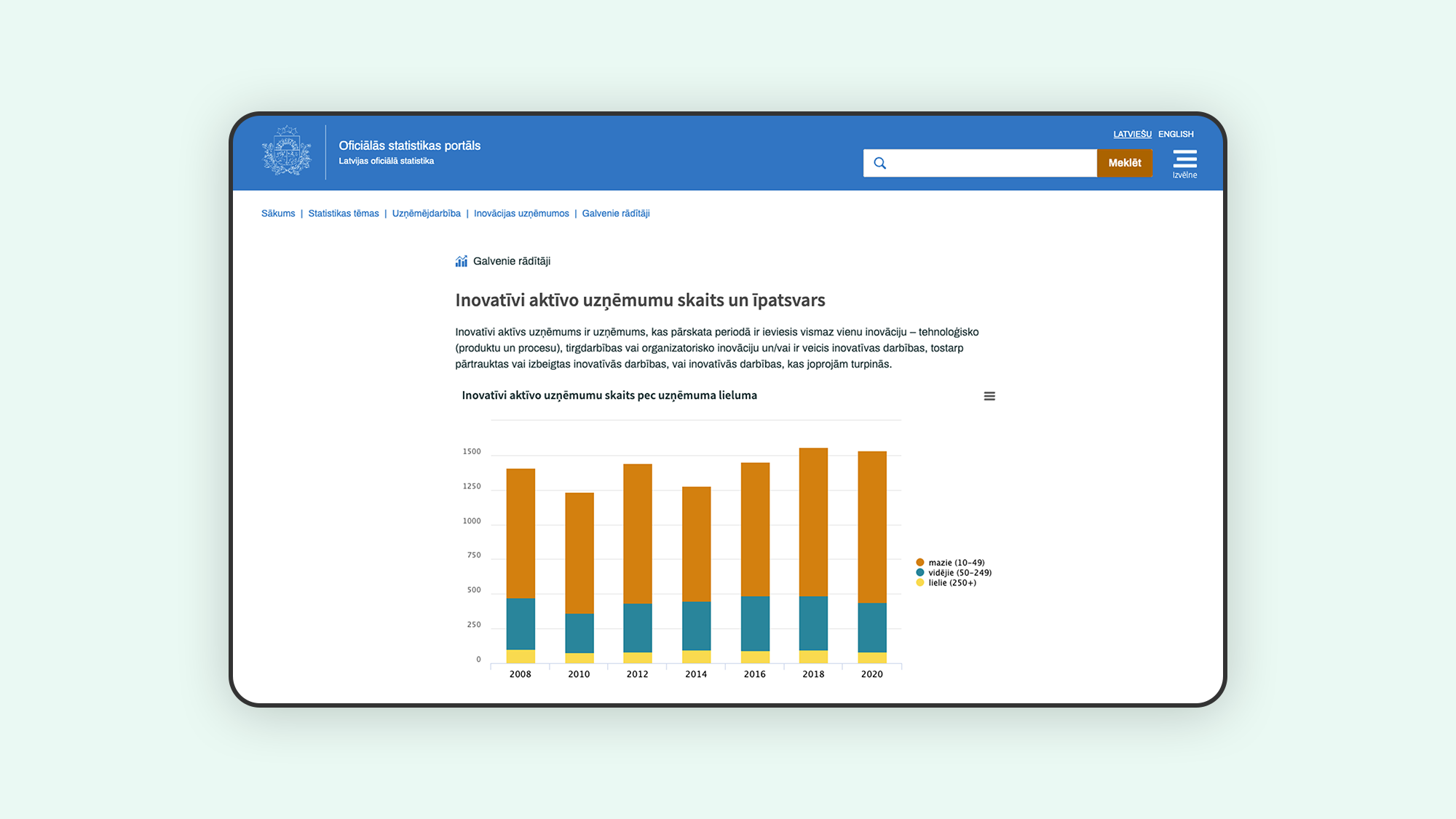 Desktop screenshot of Central Statistical Bureau of Latvia website