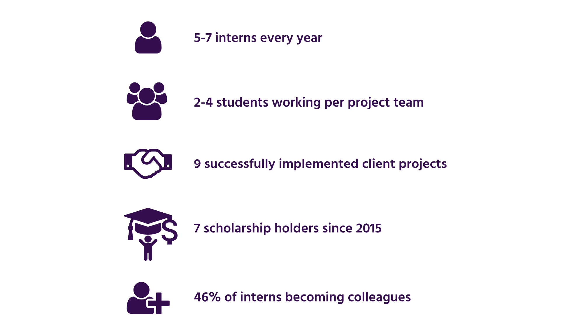 Infographic on digital internships in numbers
