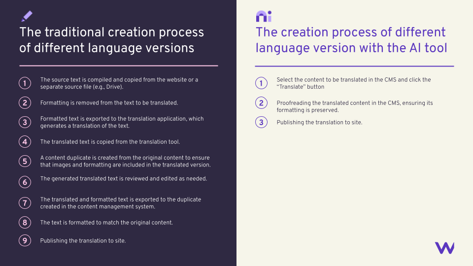 AI translation tool workflow process